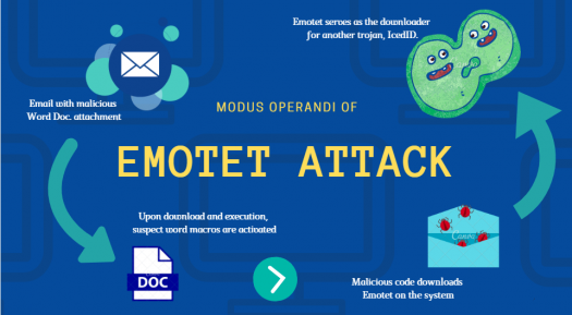 Thông báo “láo” rằng máy tính nhiễm mã độc Emotet, Microsoft Defender khiến admin IT được một phen khốn đốn